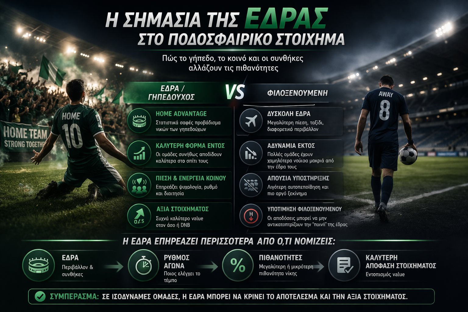 Late goals στο ποδόσφαιρο: τάση ή τύχη